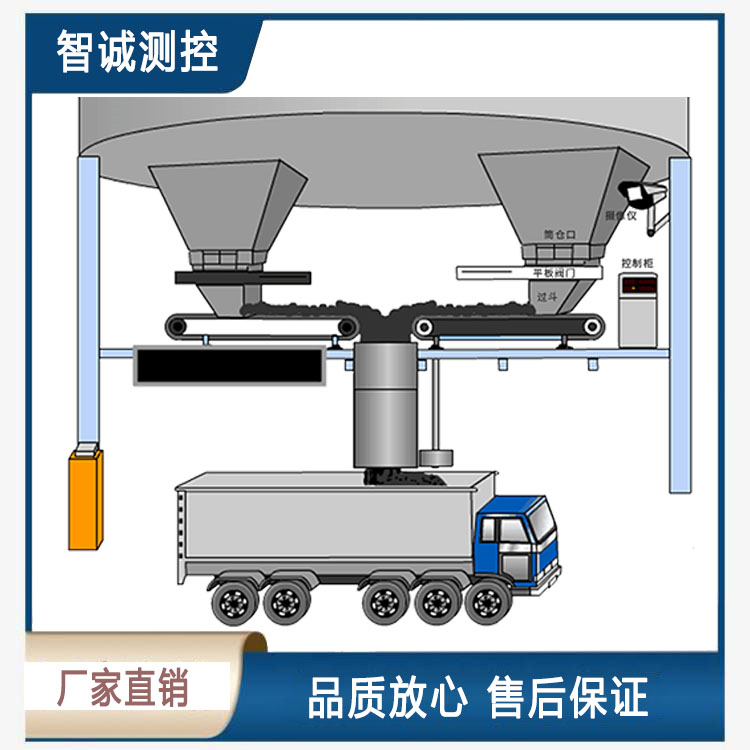 四川智能定量装车机